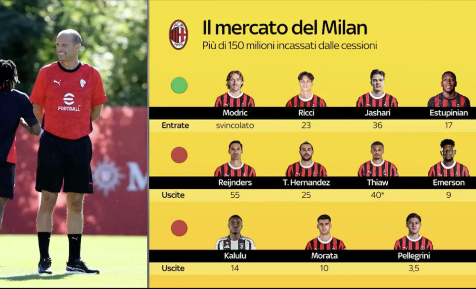 以确定的是, 那不勒斯, 新赛季米兰