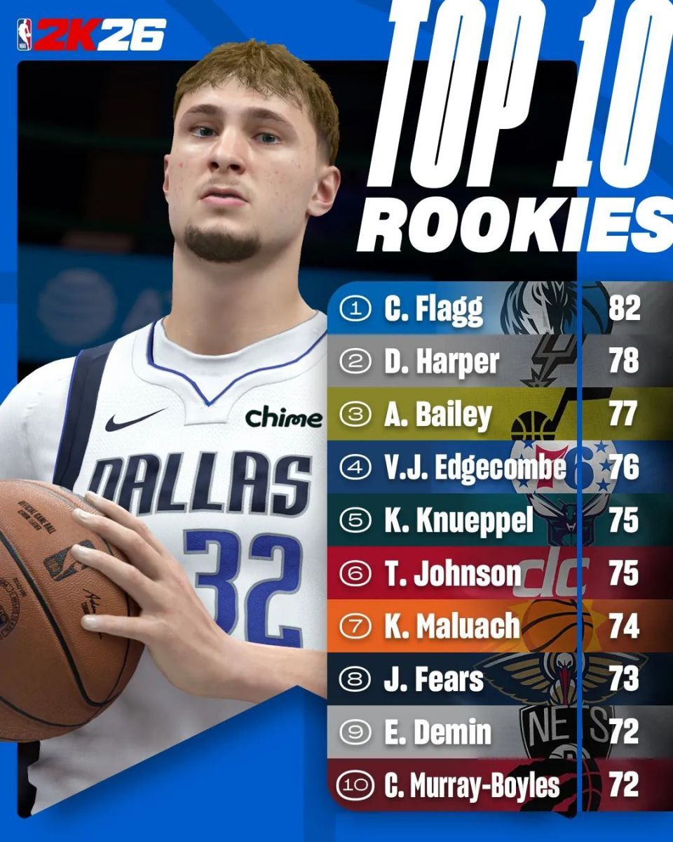 三项命中率, 叶戈尔