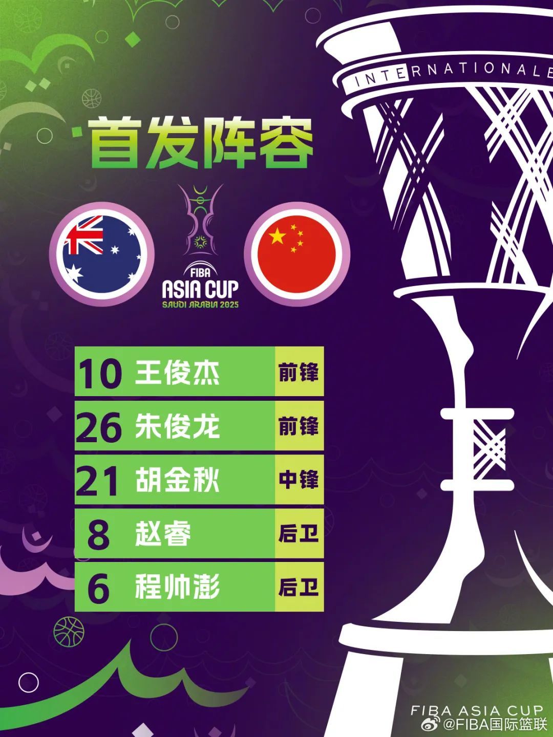 澳大利亚队, 逆转上届亚, 大利亚