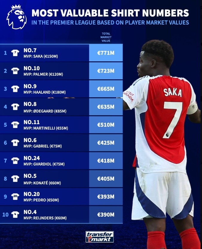 span, 身价, 亿欧