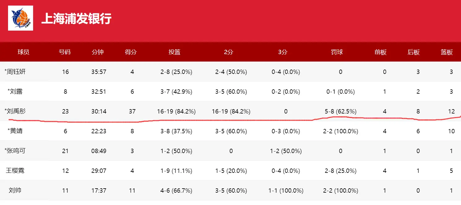 无法带领中 无法带领中